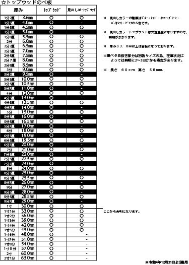 トップウッド_のべ板サイズ表